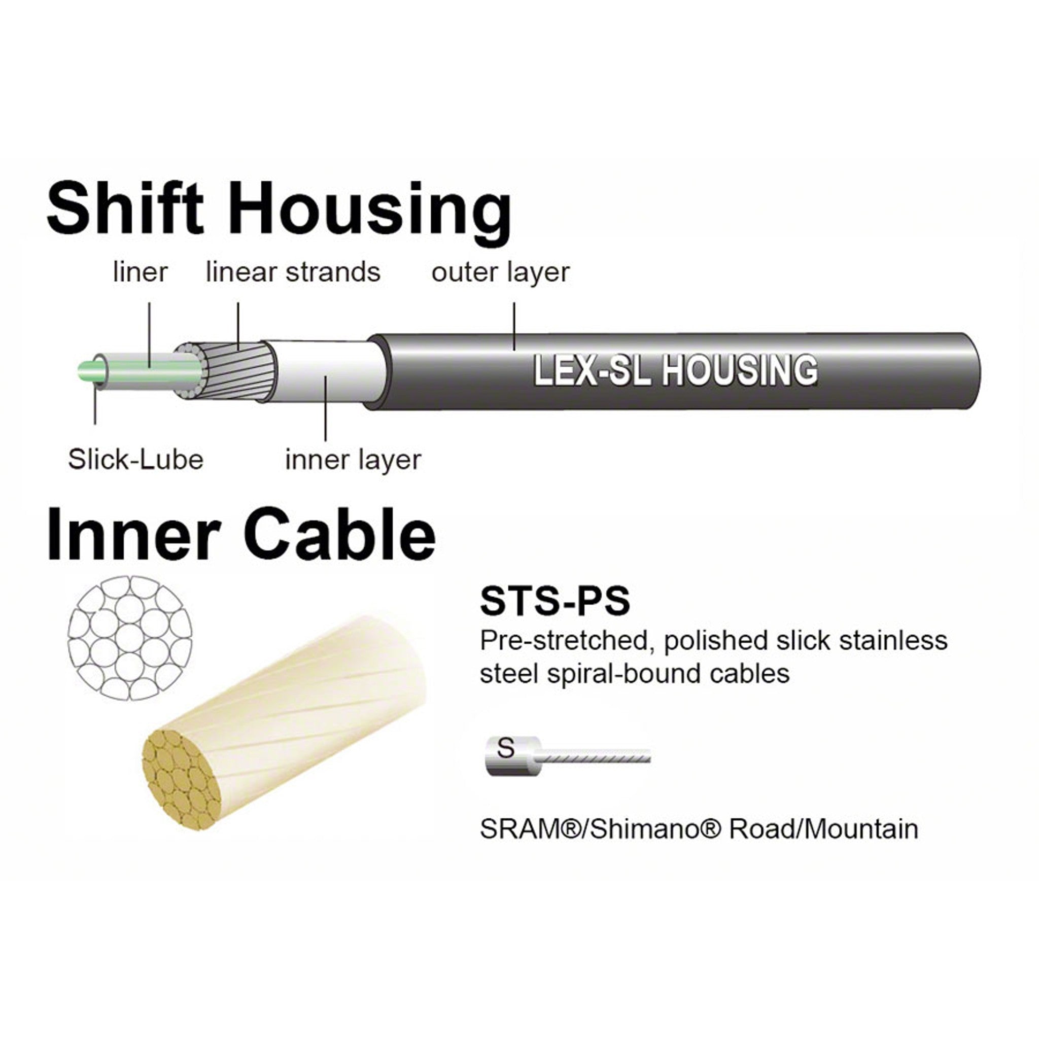 Pro Shift Kit