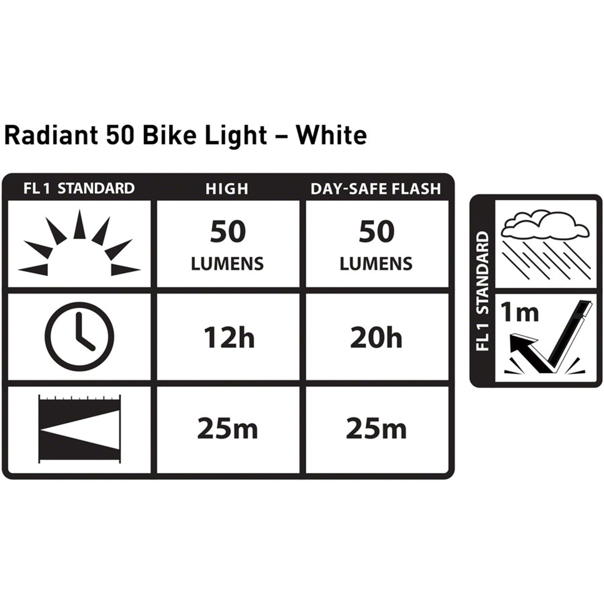 Radiant 50 Headlight - Black