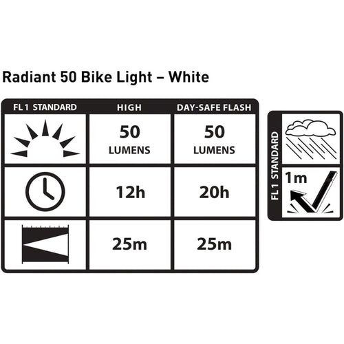 Radiant 50 Headlight - Black