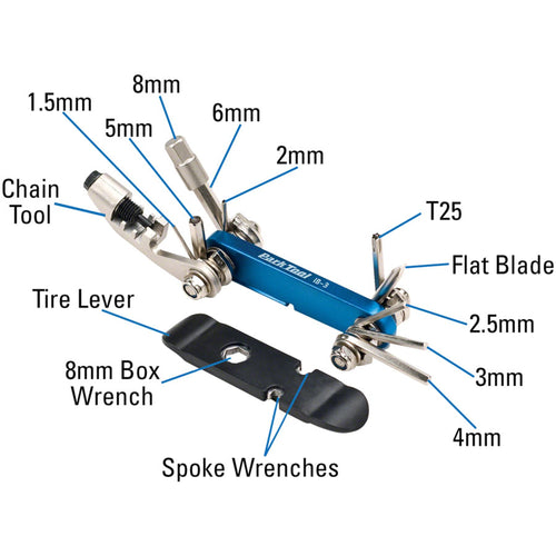 I-Beam Series