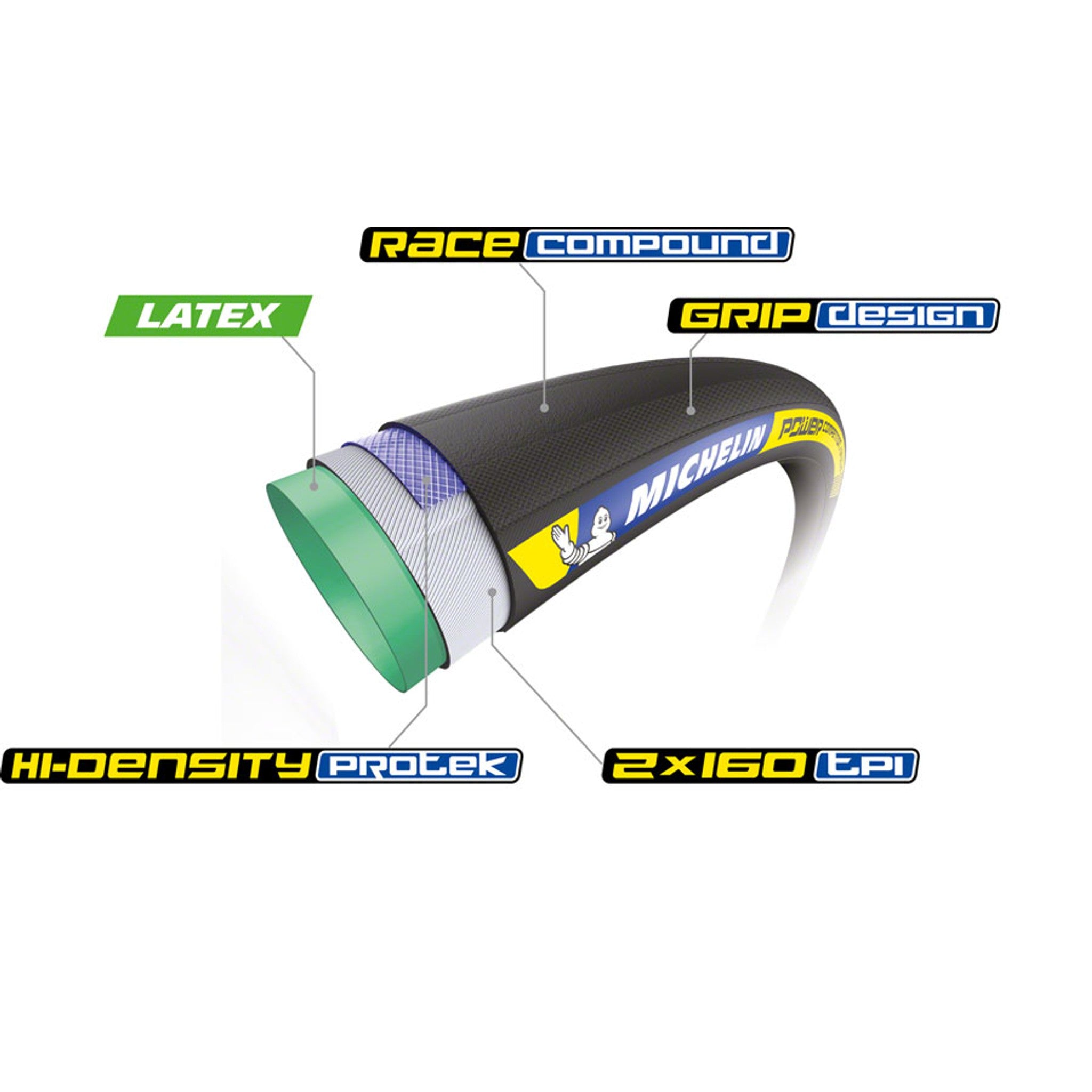 Power Competition Tire